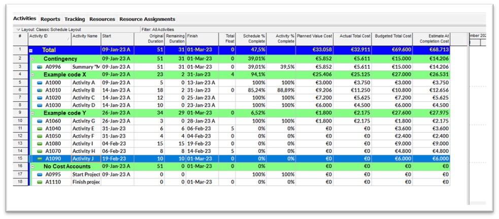 cost_data_per_account.png